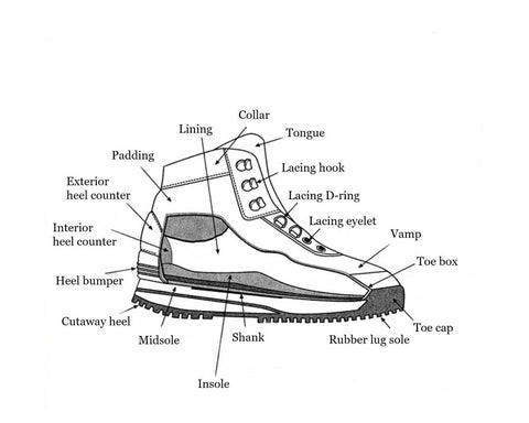 Model 3000B Wading Boot Studs